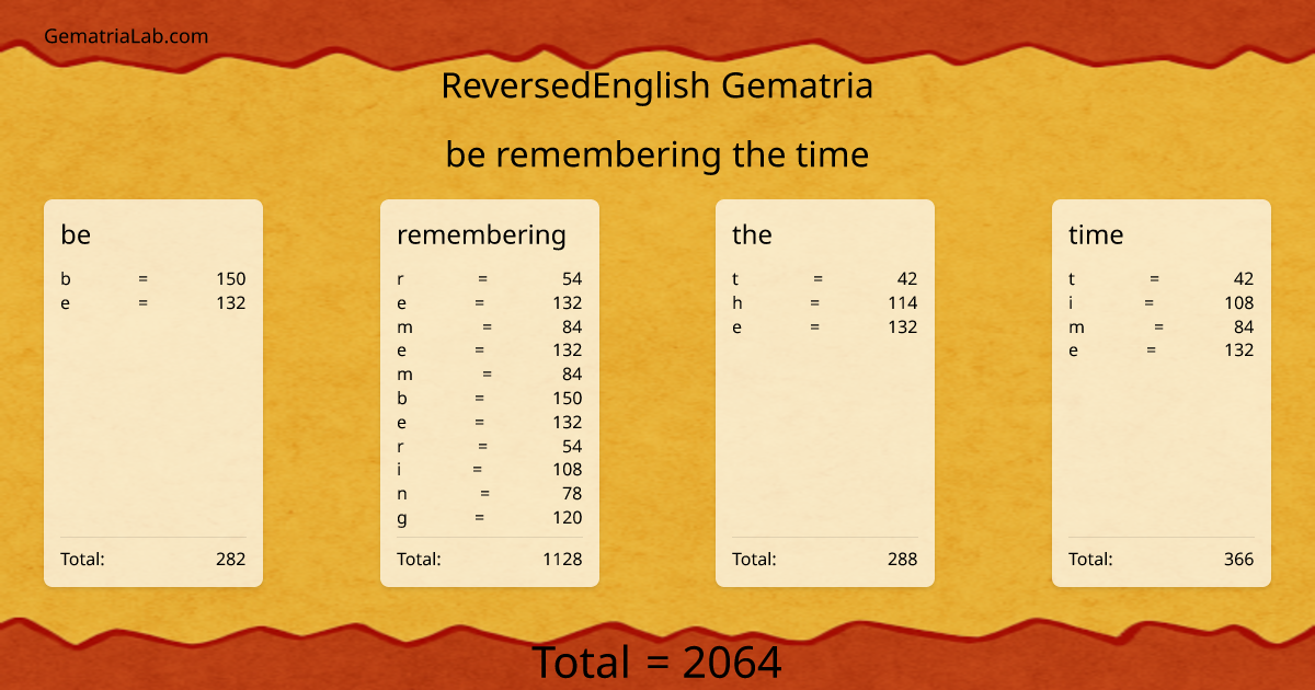 be remembering the time in reversedEnglish Gematria